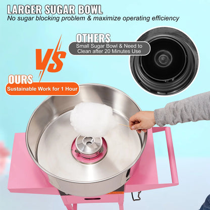Electric Cotton Candy Machine Commercial 